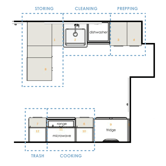 ikea kitchen ideas for organization