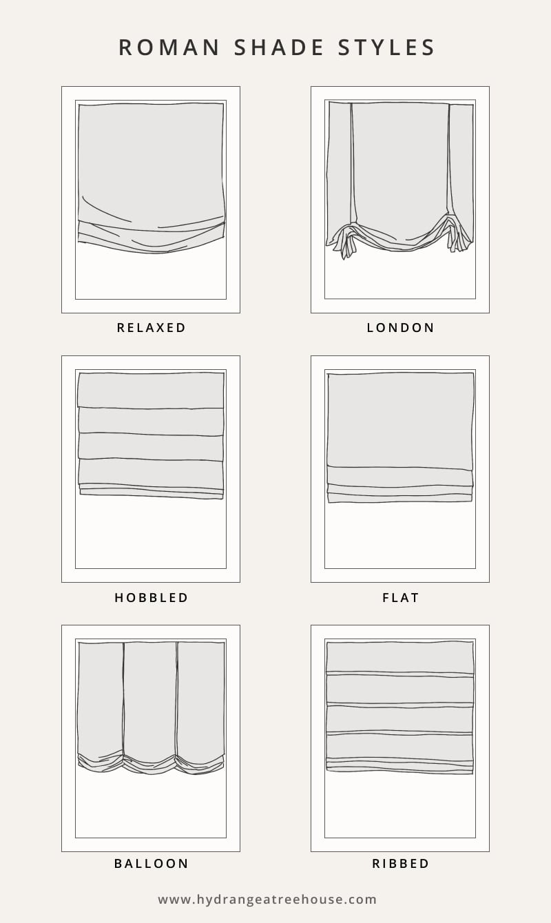 roman shades style guide infographics